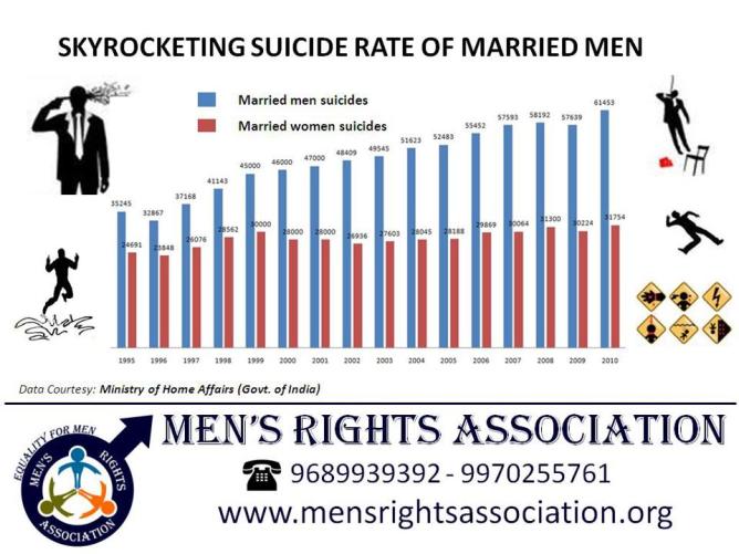 Suicide rate of Married menjpg