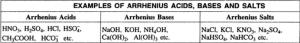 1 Examples of Arrhenius Acids bases and salts