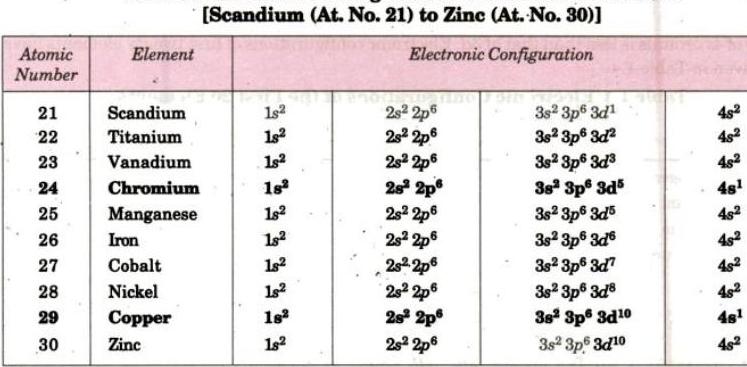 Ncert Cbse Standard 12 D And F Block Transition Elements
