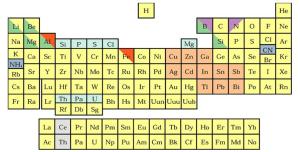 1c Diagonal Relationship periodic table